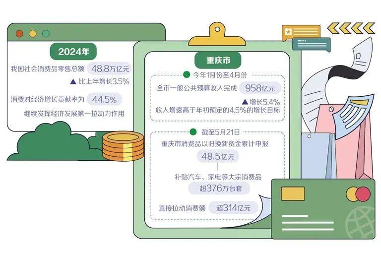 这两项贴息政策 关系你我消费开支重磅！两大贴息政策来袭，你我的消费开支将如何变化？