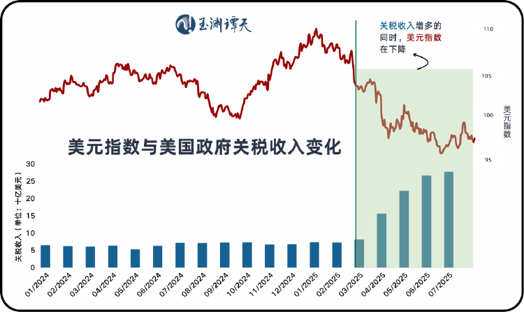 揭示美元50年来最大年中跌幅揭示美元50年来最大年中跌幅，背后的原因、影响与未来走势分析