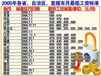 最低工资迎来“普调”最低工资普调，影响与前景展望