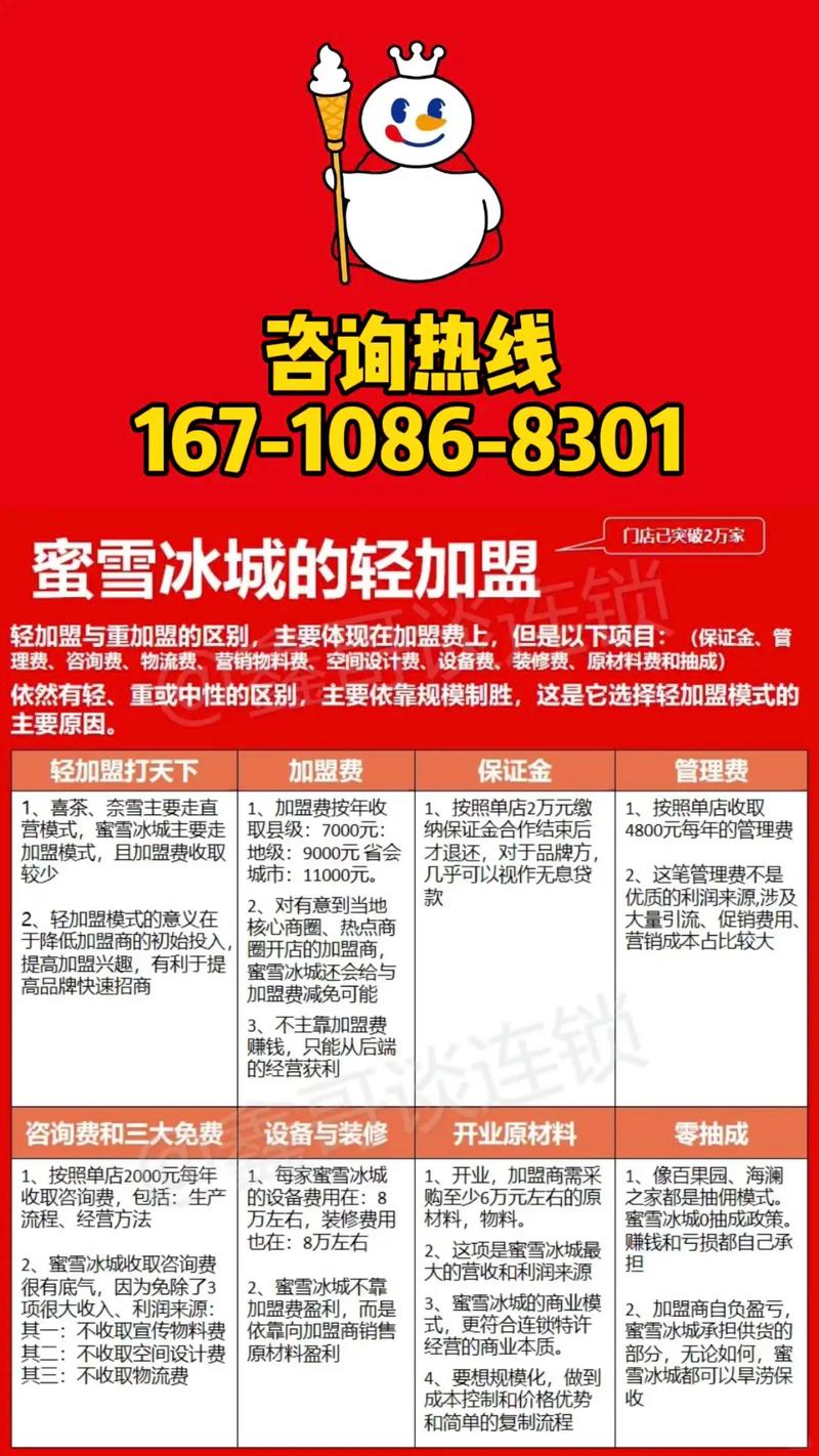 蜜雪冰城加盟情况蜜雪冰城加盟情况全面解析