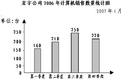 每月用电量统计图每月用电量统计图，揭示能源消费趋势与节能策略