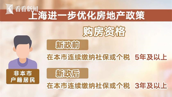 上海优化房地产政策上海优化房地产政策，解读新动向与未来趋势
