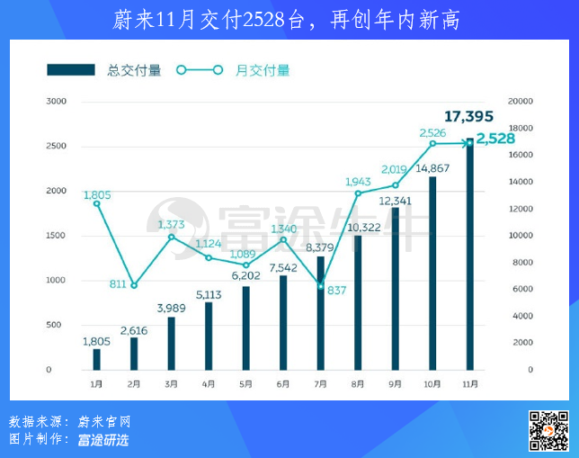 蔚来 涨幅蔚来汽车的涨幅是受到多种因素影响的，包括公司业绩、市场环境、宏观经济状况等等。因此，我无法准确预测蔚来汽车的涨幅。
